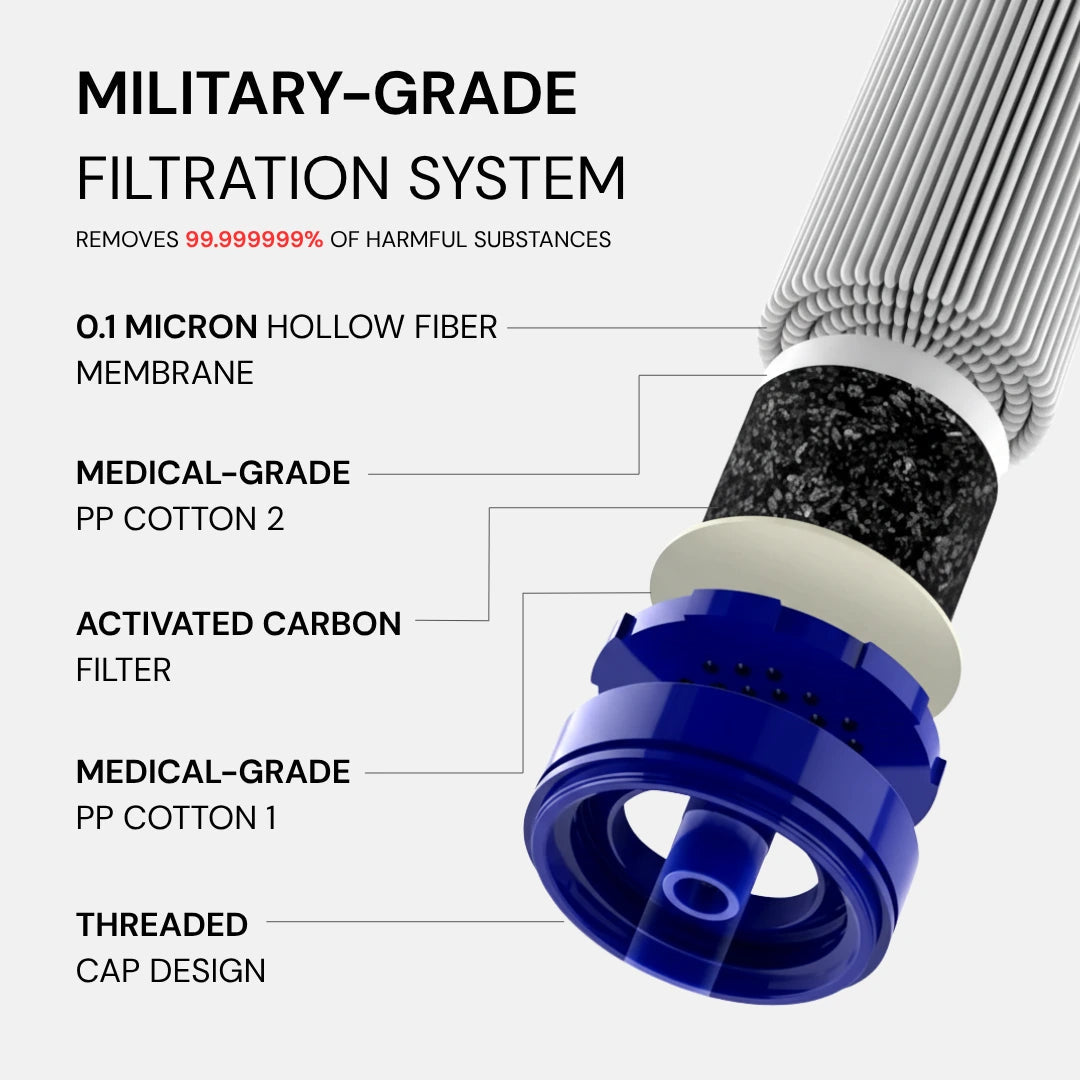 Military grade filtration system cutaway